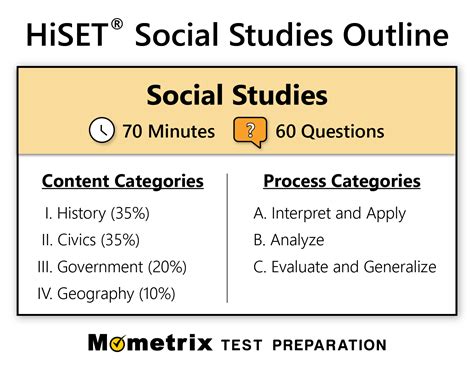 ged social studies preparation